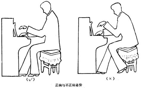 鋼琴位置|正确的弹钢琴坐姿和手型 